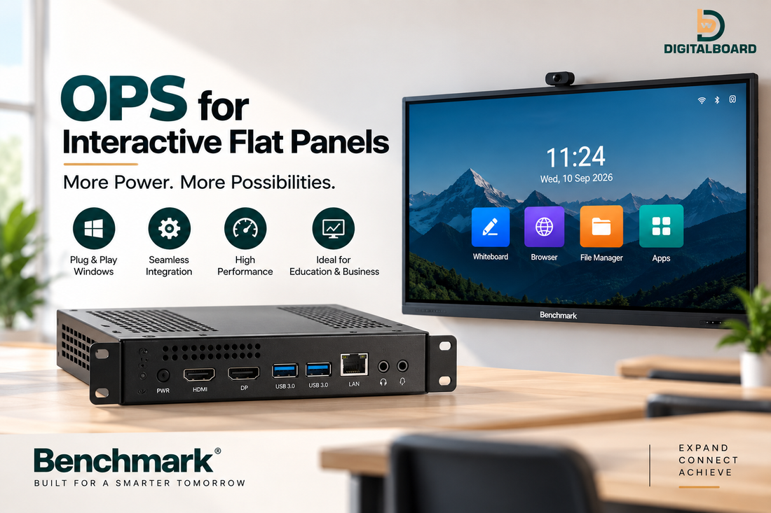 What Is OPS for Interactive Flat Panels? Complete Guide to Open Pluggable Specification