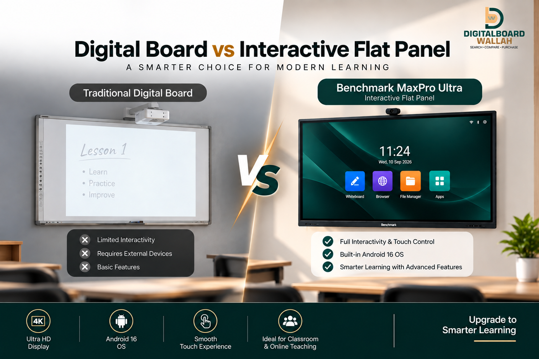 Digital Board vs Interactive Flat Panel: Why Benchmark MaxPro Ultra Is Built for Modern Teaching