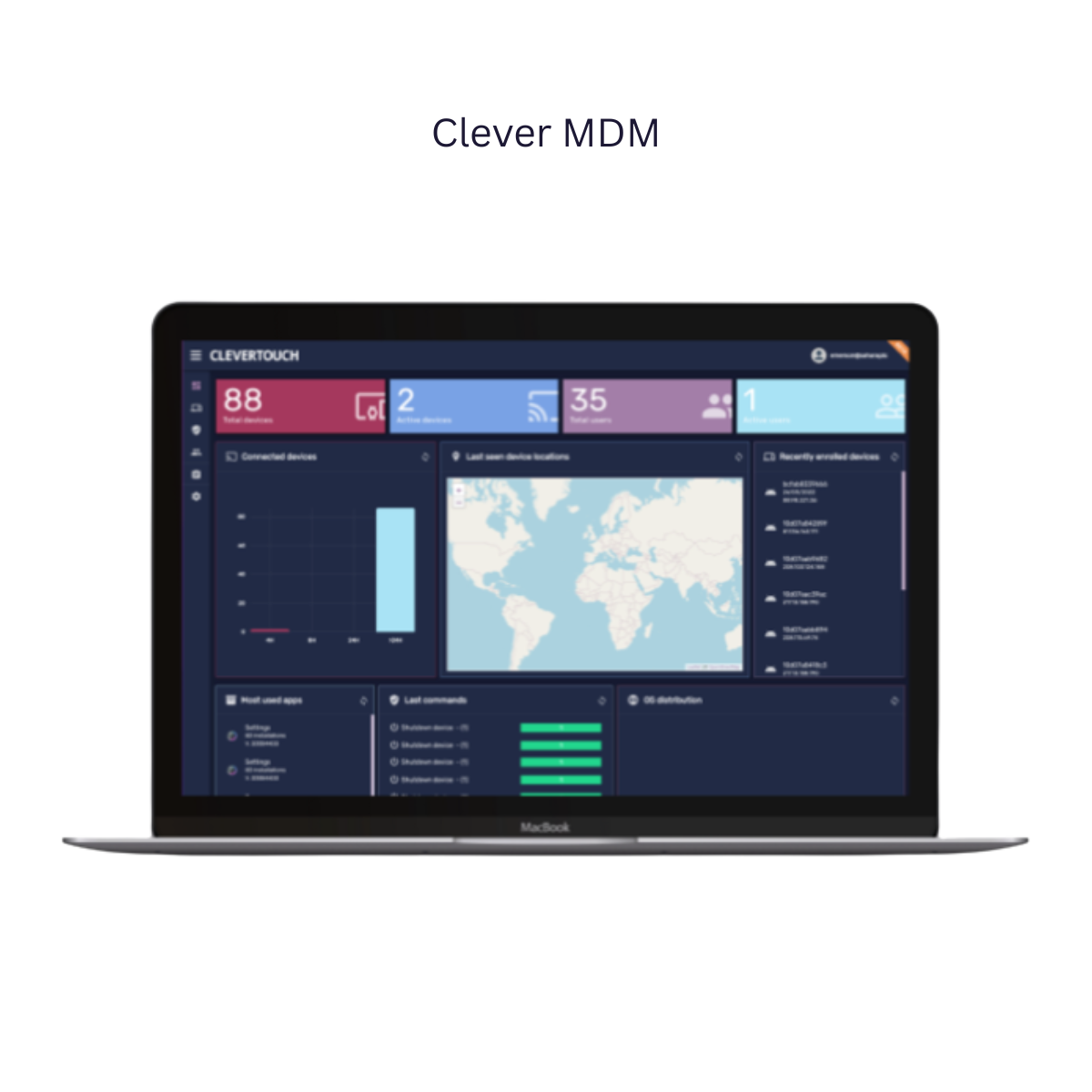 Clevertouch IMPACT Secure – Secure Interactive Flat Panel Designed by Ex-Military Experts