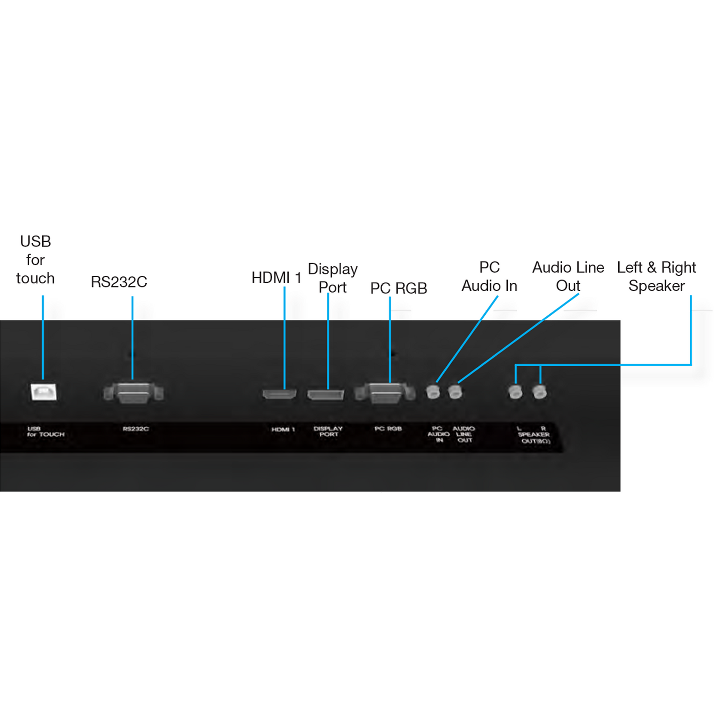 Hitachi Interactive Flat Panel